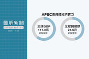 APEC慶州峰會閉幕 一圖看具體成果、21會員經貿實力