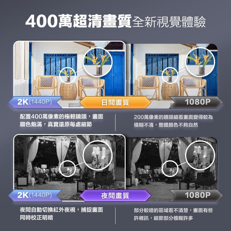 【現貨 免運費 24H出貨】 2K 日夜全彩5G戶外防水WIFI監視器 四分割畫面 攝影機 戶外監視器 遠端監控 雙向對科技家電 - 台灣批發網