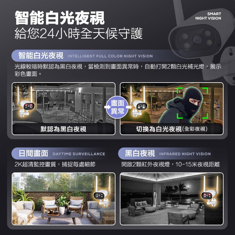 【現貨 免運費 24H出貨】 2K 日夜全彩5G戶外防水WIFI監視器 四分割畫面 攝影機 戶外監視器 遠端監控 雙向對科技家電 - 台灣批發網