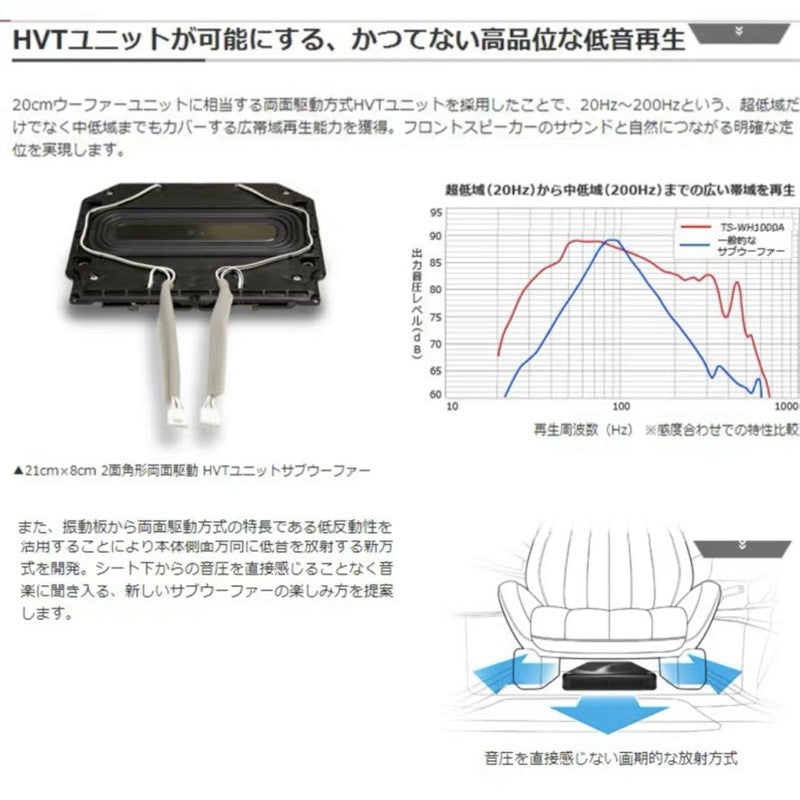 現貨 知名品牌 WX120A超薄重低音 150W內含擴大器 附線控 120A