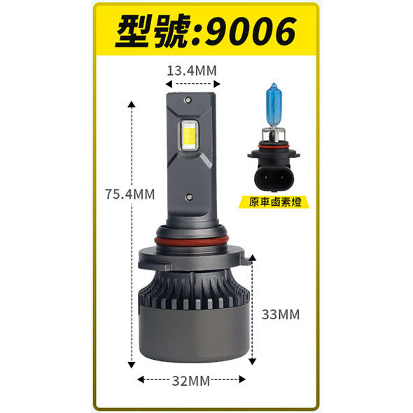 「台灣現貨送小燈」M5 三色LED大燈 車燈 霧燈 LED 大燈 H1 H4 H7 H11 9006「昊睿車品」大貨車 - 台灣批發網