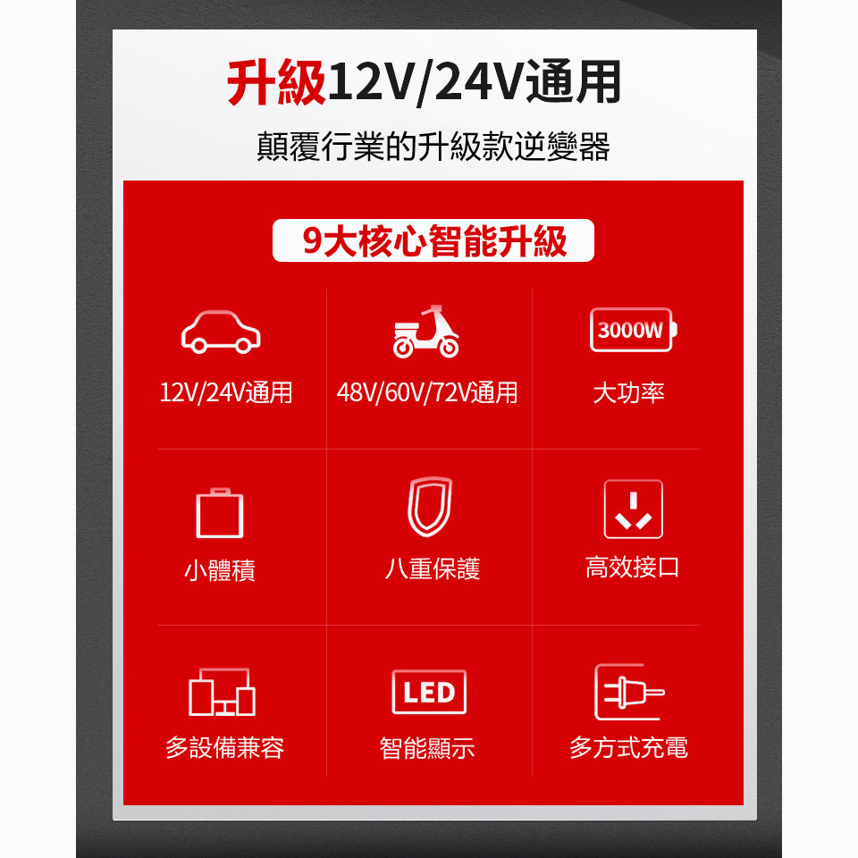 【12H快速出貨】逆變器 12v 轉 110v 電源轉換器 車載逆變器 正弦波逆變器 大功率逆變器 24v 轉 110v大貨車 - 台灣批發網