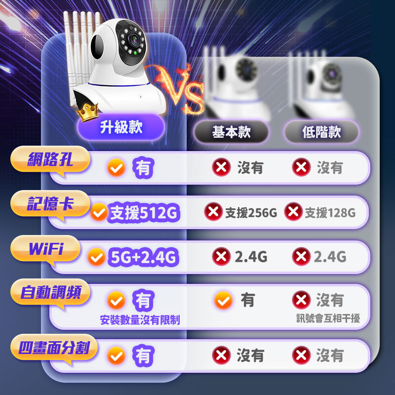 最新5G雙頻五天線監視器 高清鏡頭 台灣公司貨 智能追蹤 攝影機 網路監控 監視器 WIFI監視器 攝像機科技家電 - 台灣批發網