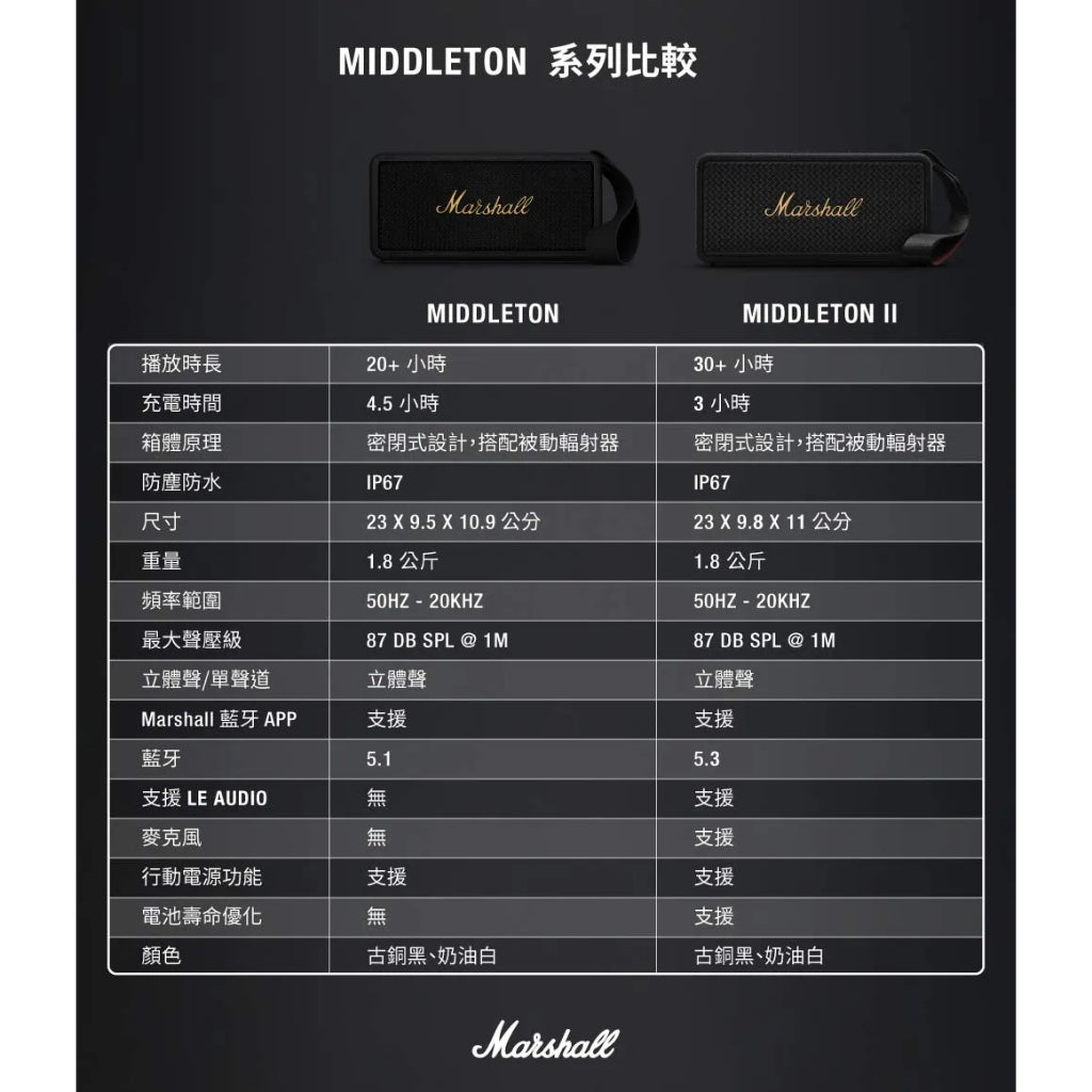Marshall Middleton II 二代