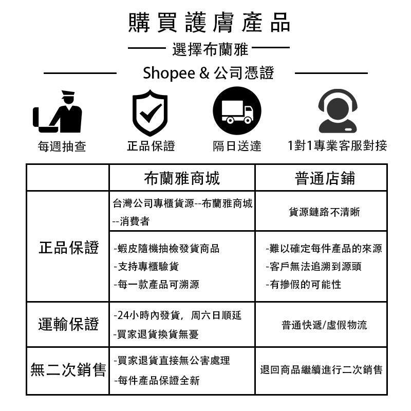 現貨 Estee Lauder雅詩蘭黛白金級光潤潔面乳125ml洗面乳潔膚乳 濕潤不緊繃不乾澀 專櫃貨