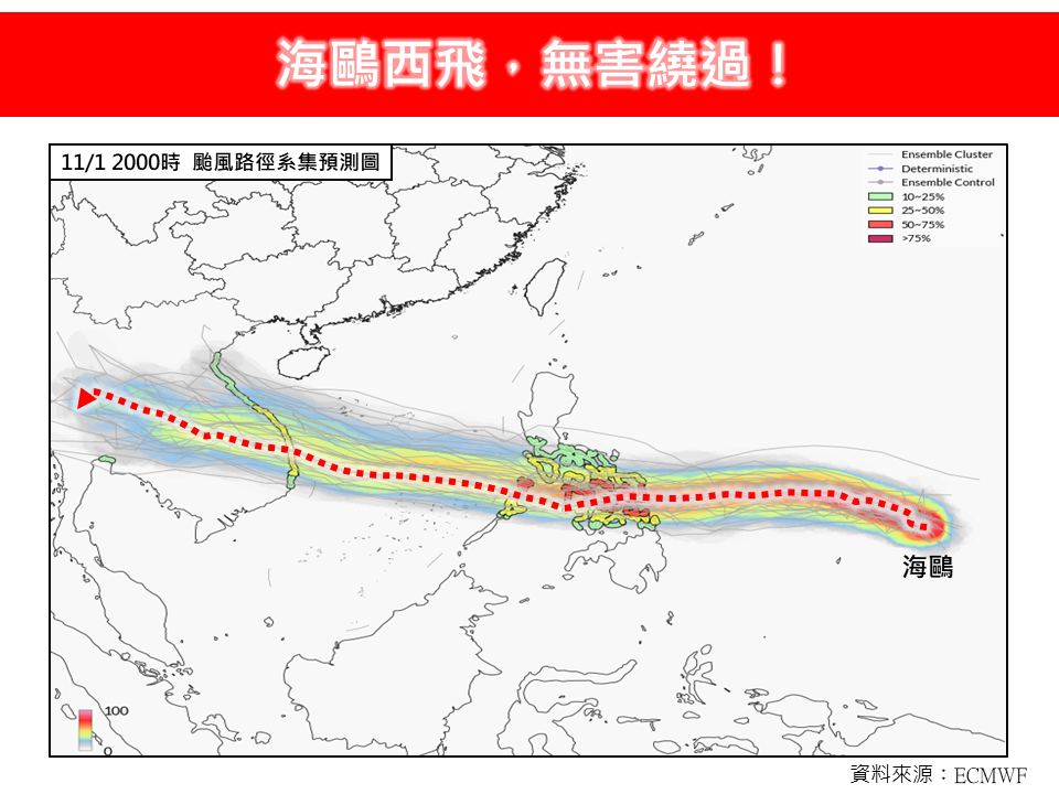 海鷗颱風西飛！ 專家警告：後方恐再生強擾動 路徑接近台東海域