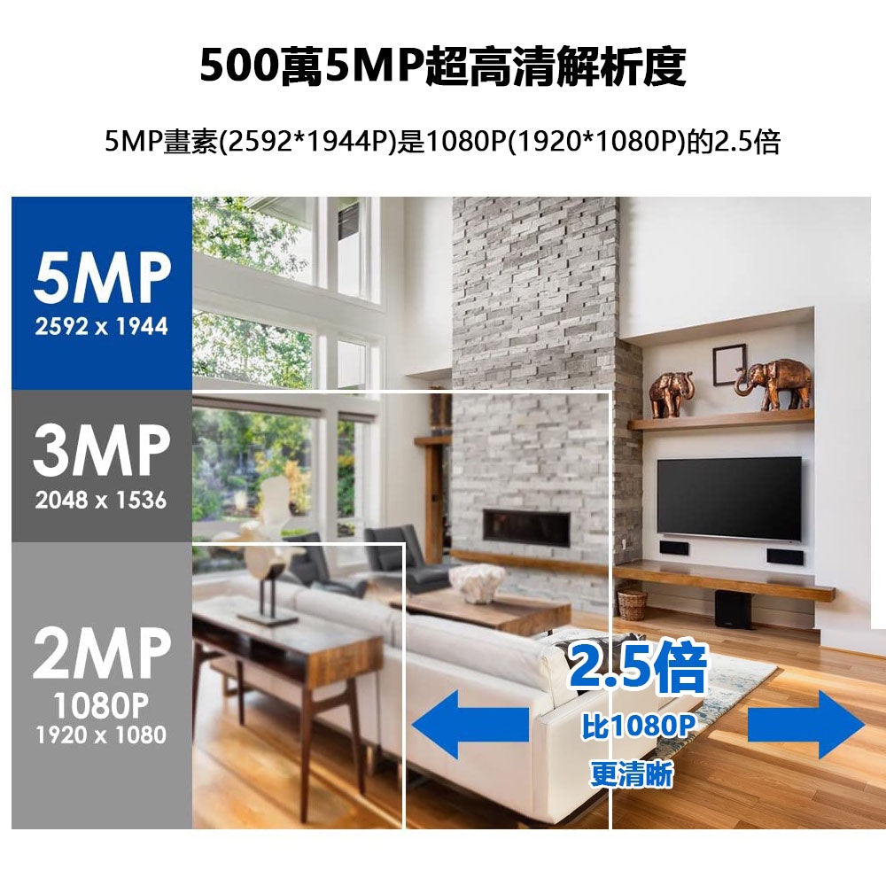 原廠保固 Saqicam 4路監視器 AHD 5MP主機錄影DVR 5MP或1080P*2監控攝影機 監控DVR主機套餐科技家電 - 台灣批發網