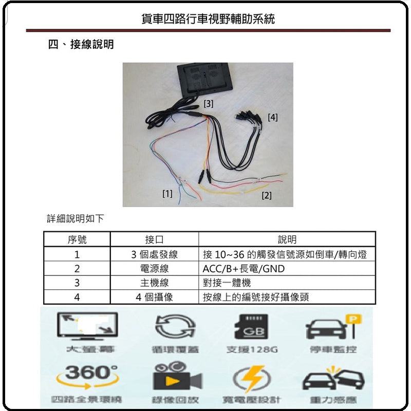#哨兵停車監控#1080P無光夜視#四錄紀錄器#行車視野輔助系統#BSD盲點偵測#SLT夜視王#錄得清楚# #聲控大貨車 - 台灣批發網