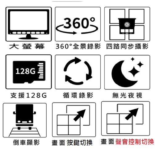#哨兵停車監控#1080P無光夜視#四錄紀錄器#行車視野輔助系統#BSD盲點偵測#SLT夜視王#錄得清楚# #聲控大貨車 - 台灣批發網