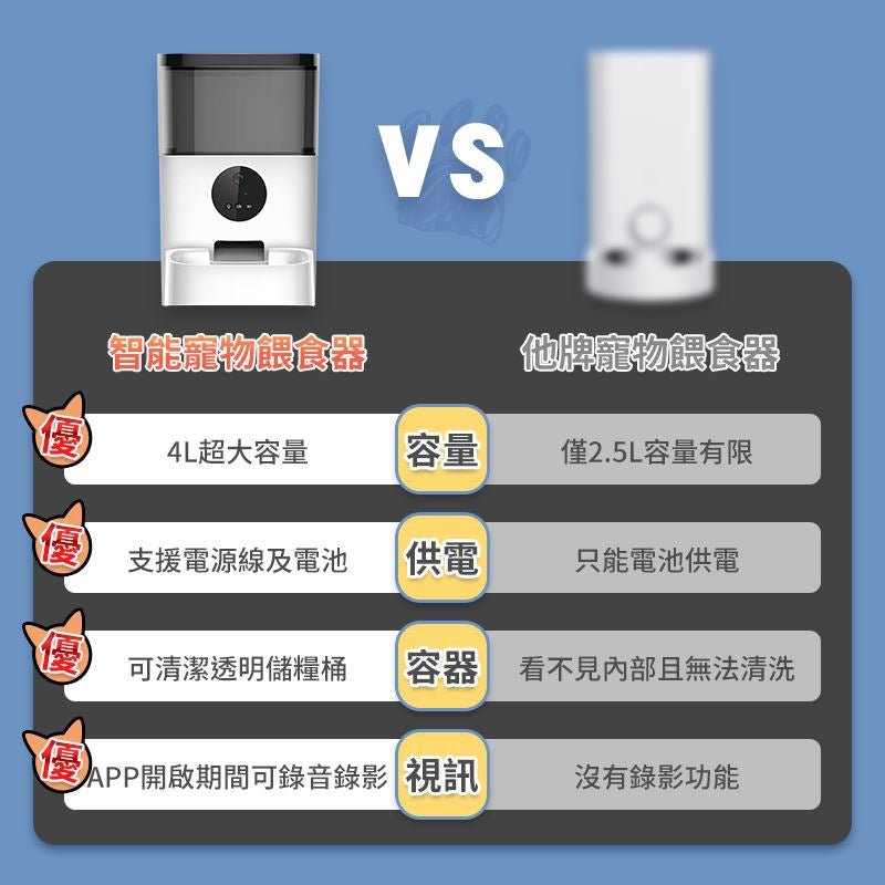 WIFI  4K畫素  SONY鏡頭 自動餵食器 雙向語音 遠程拍照 寵物餵食器 自動餵食器 智能餵食 定時定量 多餐餵食 寵物用品寵物用品 - 台灣批發網