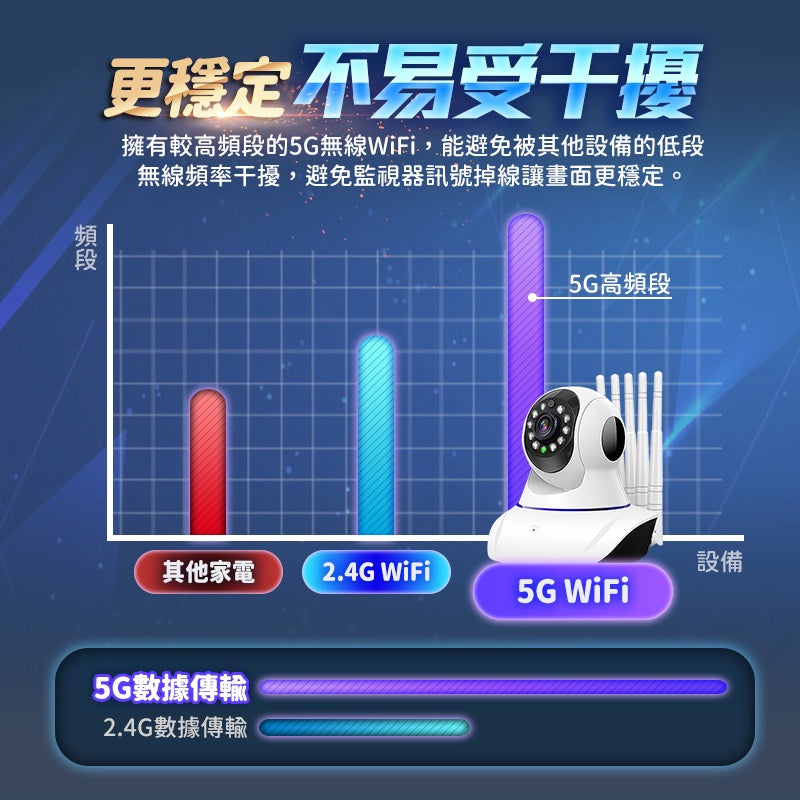 最新5G雙頻五天線監視器 高清鏡頭 台灣公司貨 智能追蹤 攝影機 網路監控 監視器 WIFI監視器 攝像機科技家電 - 台灣批發網