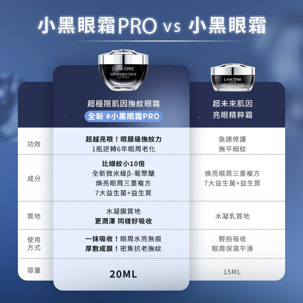 蘭蔻 超極限肌因撫紋眼霜20ml 眼霜｜LANCOME官方旗艦店